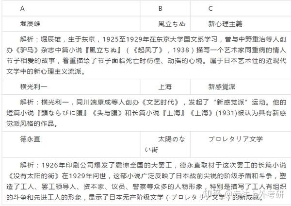 21年上海外国语大学考研日语语言文学日语综合真题解析 知乎