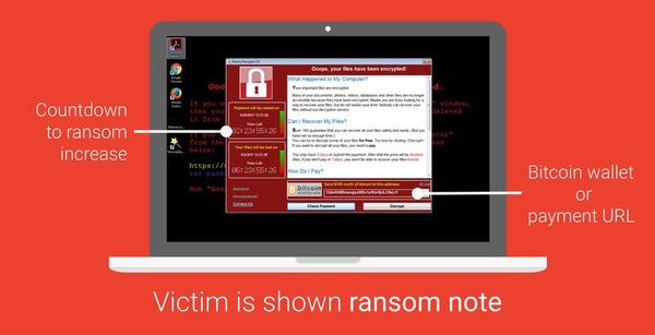 Qlearn Ransom Message 如何追踪勒索软件的赎金,找到幕后首脑 - 知乎