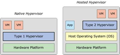 Docker容器的原理与实践(上) Docker容器的原理与实践(上)