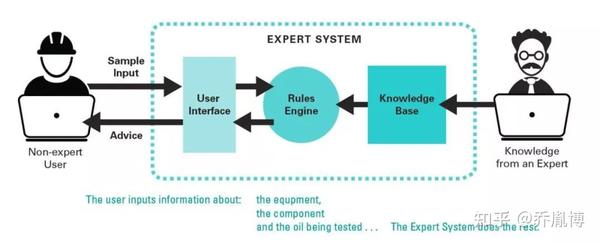 what-is-an-expert-system-examples-features-and-more