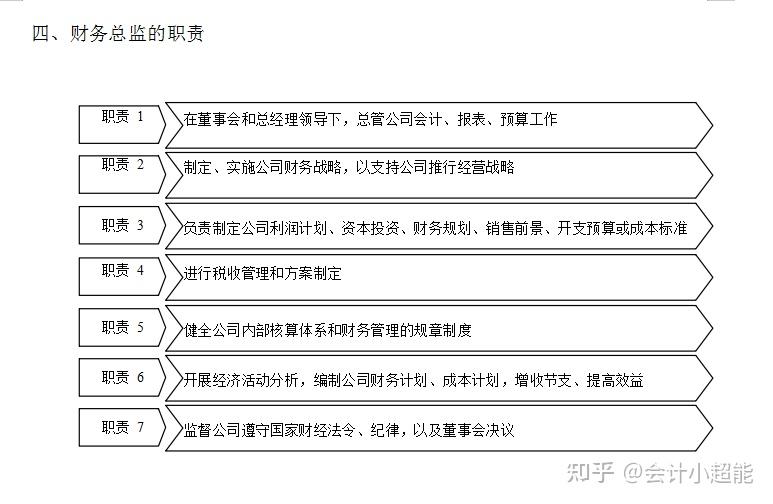 會計電算化實習日志_會計電算化實習周記_廣州會計學習