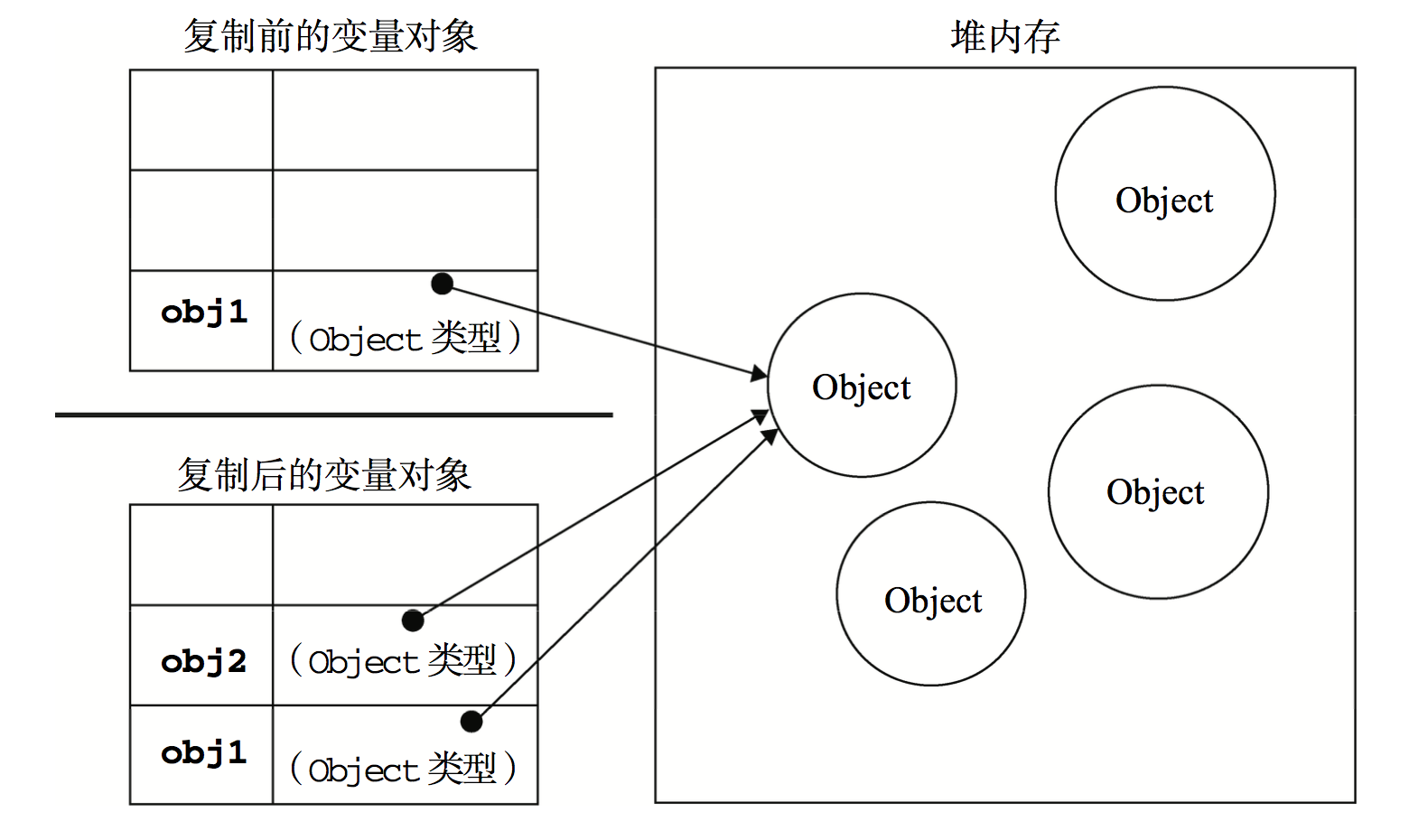 java对象持久化_java对象转json对象_json怎么存java对象