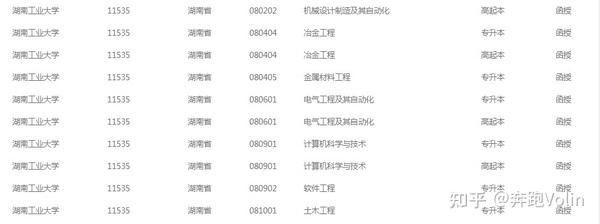 湖南工业职业学院录取名单_2024年湖南工业职业技术学院录取分数线及要求_湖南工业职业学院2020录取