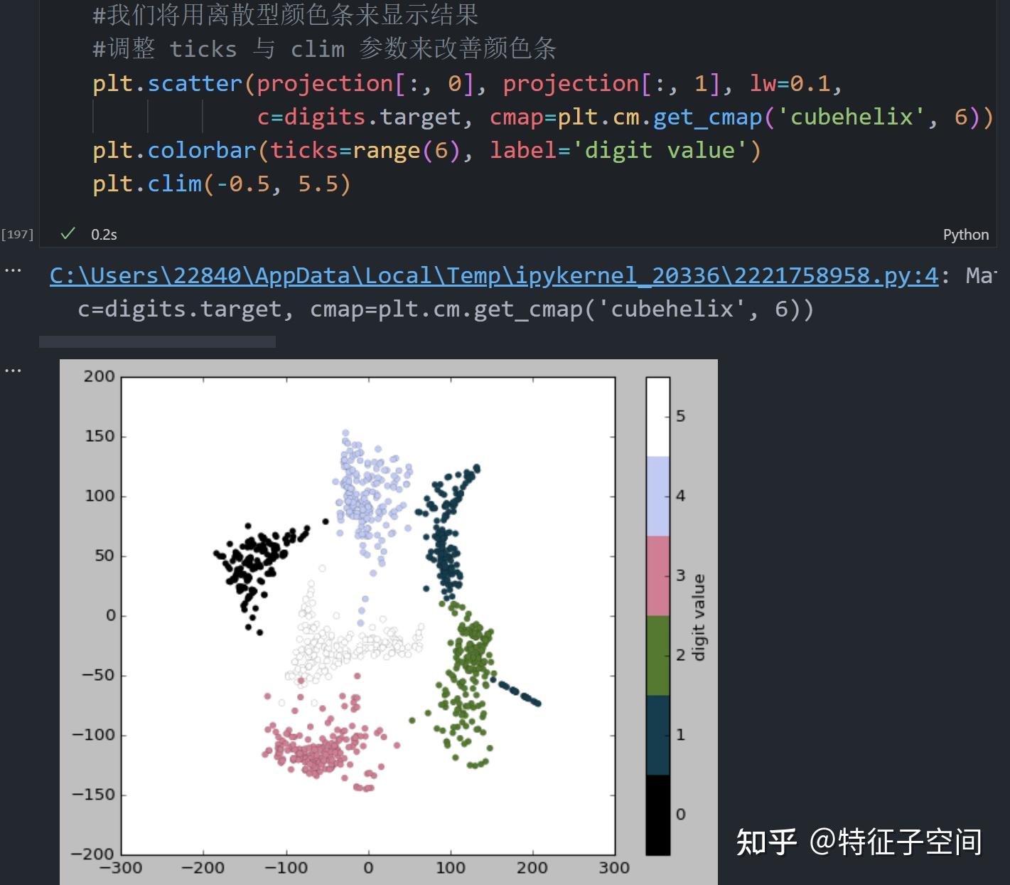 Matplotlib笔记(4)-配置颜色条 - 知乎