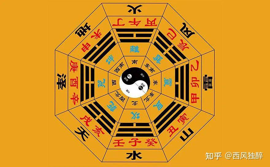 为什么“乾”在戌亥位,其五行却为金呢? - 知乎