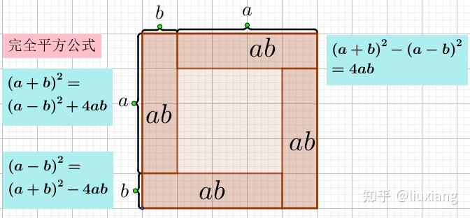 证明平方差公式几何图图片