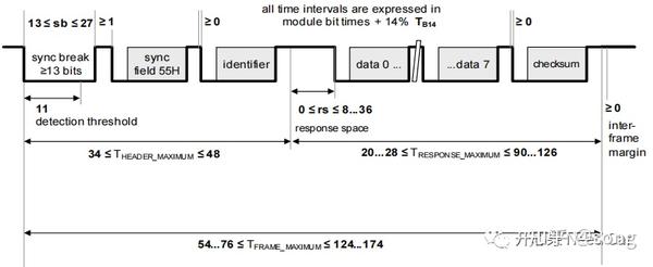 Lin基础:从Lin Frame开始 - 知乎