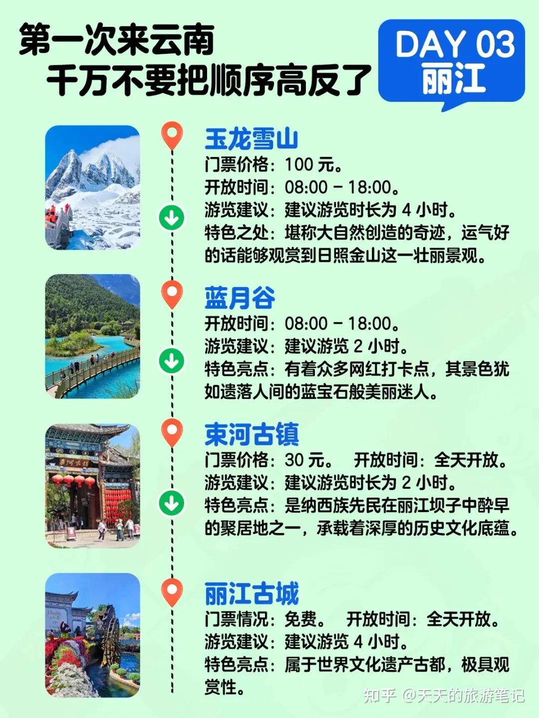 云南旅游攻略路线最佳路线,精心整理,少走弯路不踩坑 - 知乎