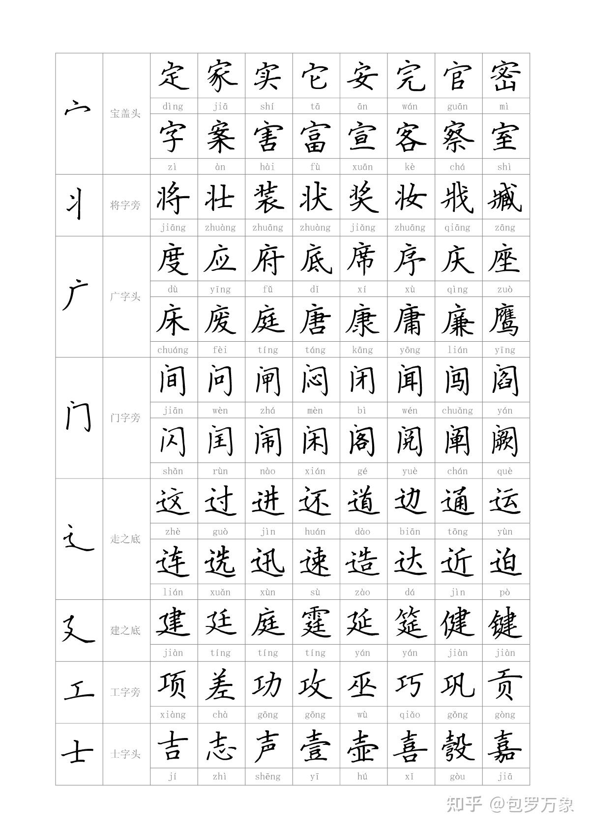 汉字基本笔画与偏旁部首 - 知乎