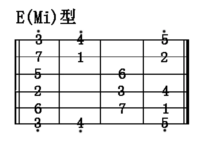 小蜜蜂简谱歌谱_小蜜蜂 儿童尤克里里欣赏与学习视频及高清乐谱分享(3)