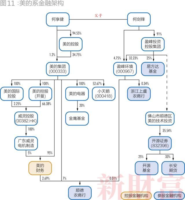 明天系,安邦系,海航系,复星系……民营金融28巨头名单及持股图全揭秘