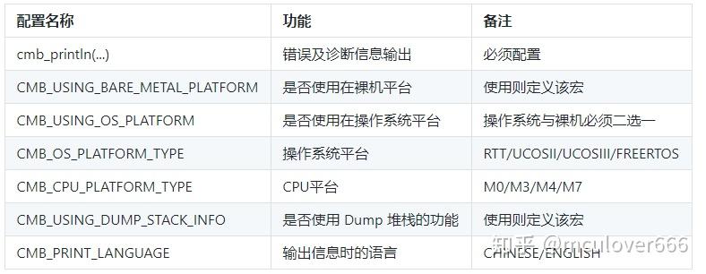 CmBacktrace | 一款 ARM Cortex-M 系列 MCU 错误追踪库 - 知乎