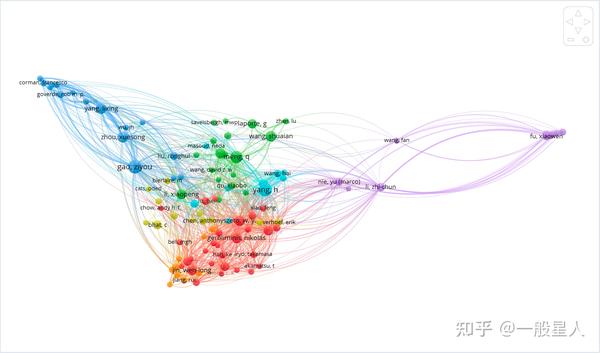 交通学术八卦——Transportation Research Part B发文观察（2017-2022） - 知乎