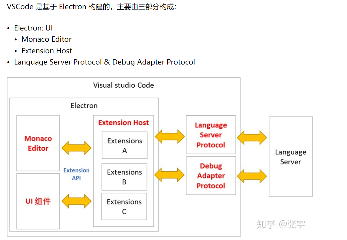 Debug Adapter Protoco 各大编辑器都支持了的协议 | LSP与DAP - 知乎