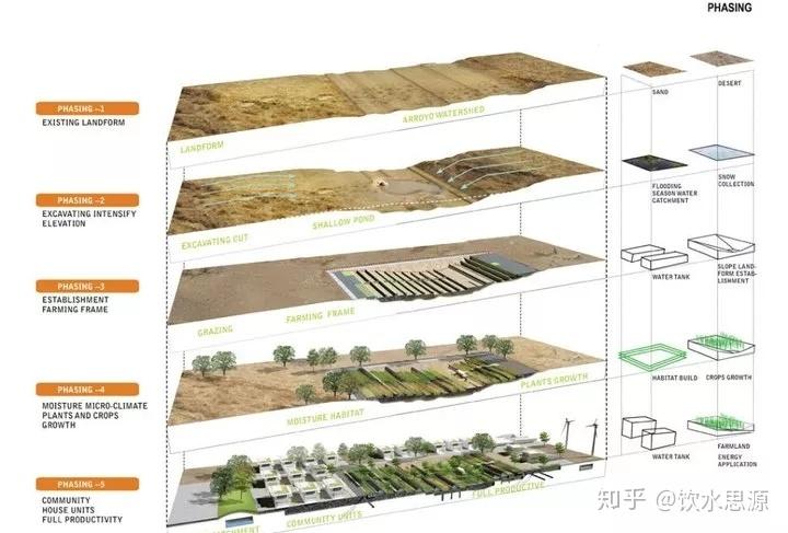 作品集干货 | 景观设计分析图实用技巧 - 知乎