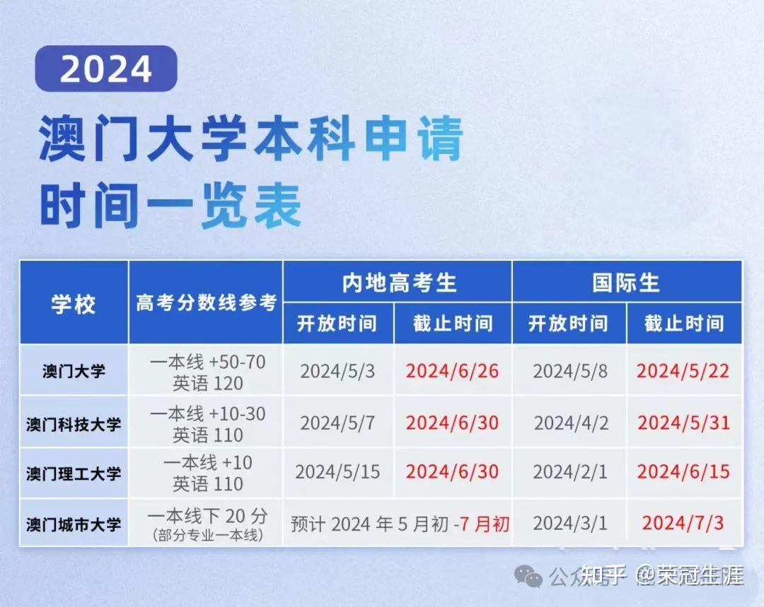 2024年上海市省高考录取分数线_上海地区高考录取分数_上海地区高考录取分数线一览