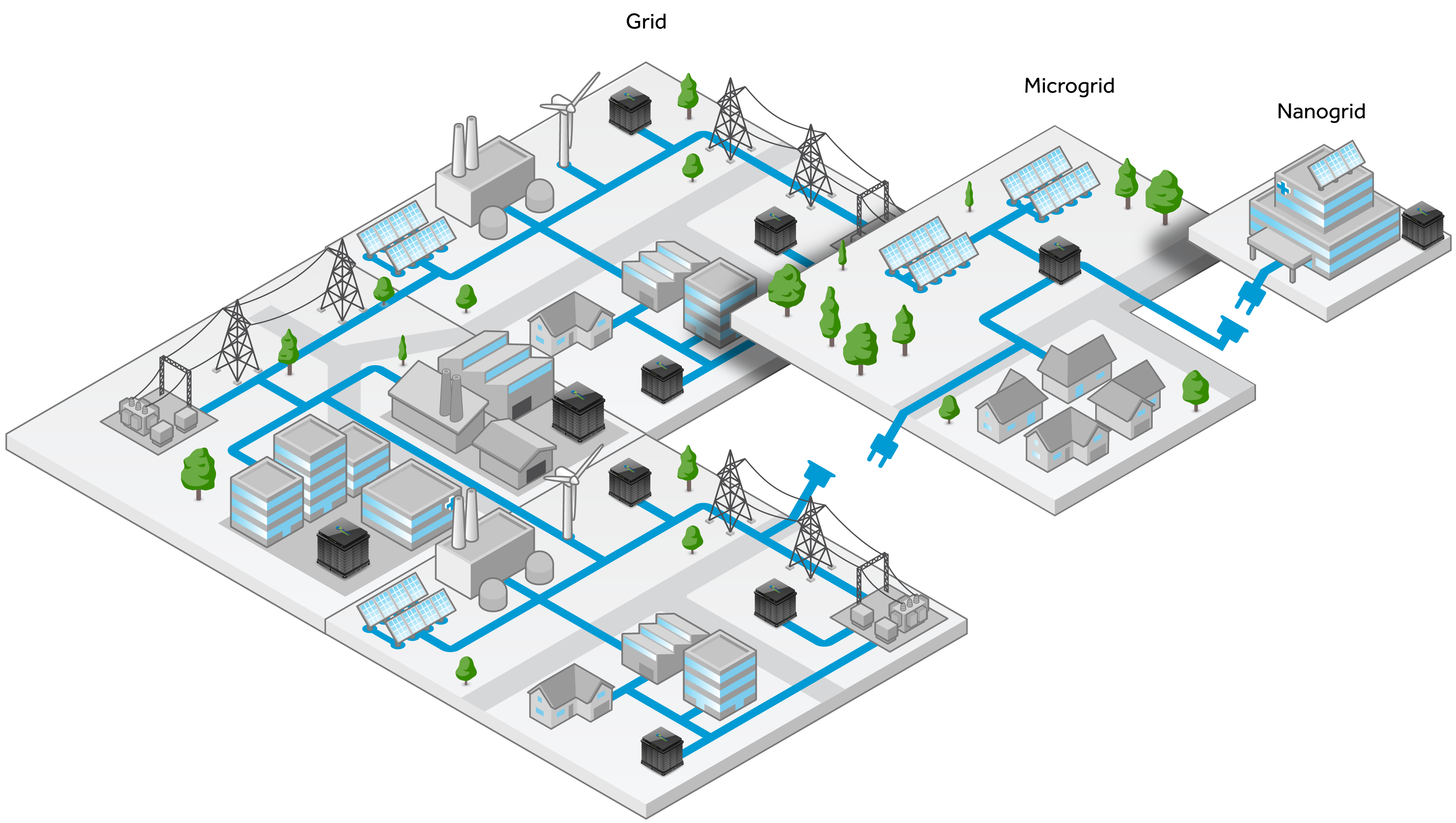本文将和你深入探讨这些关键词在配电网层面的结合产物——微电网.