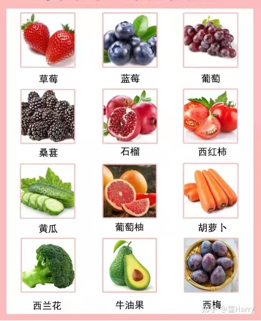 减肥期间最适合吃哪些水果？ - 知乎