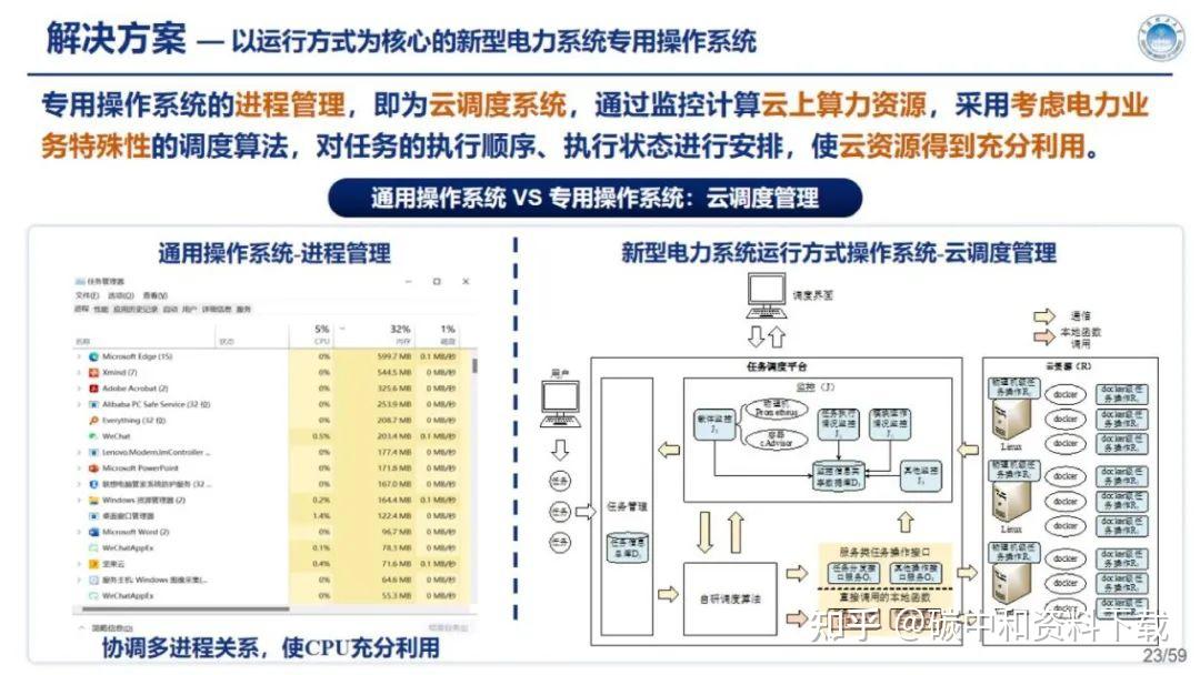 深度ppt:新型电力系统的数字化解决方案!精湛! - 知乎