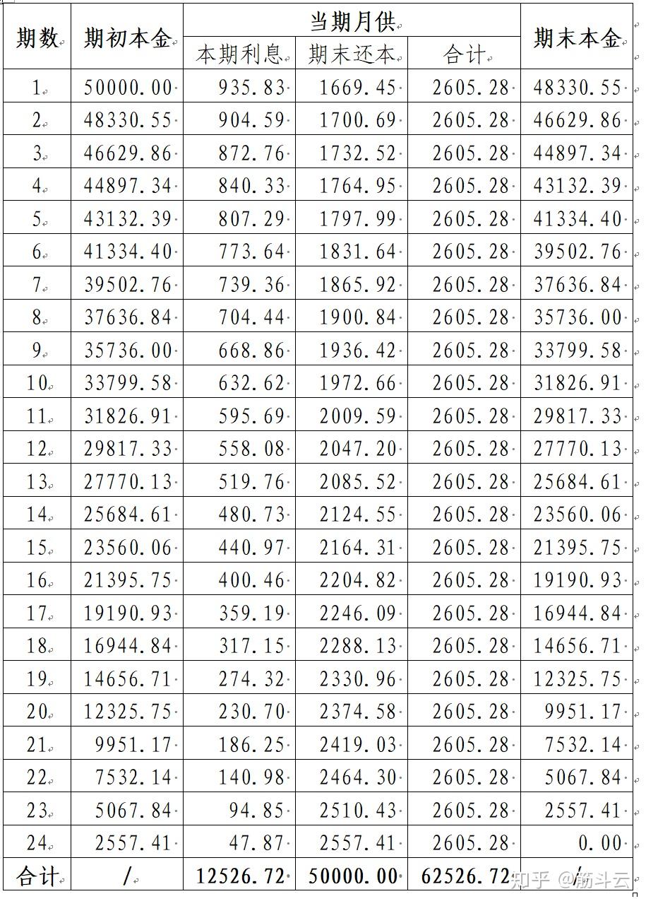 退伍军人20万无息贷款怎么分期还款(退伍军人20万无息贷款怎么分期还款呢)