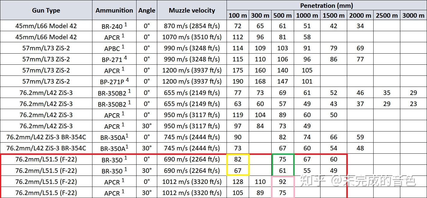 三种75炮的对比由三号突击炮说起