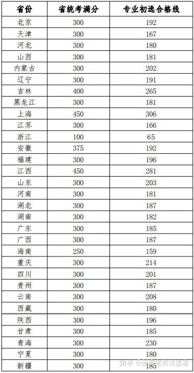 2024中央美術(shù)學(xué)院校考復(fù)試成績查詢時間 如何查分_2021中央美院復(fù)試成績查詢_中央美術(shù)學(xué)院2021復(fù)試考題