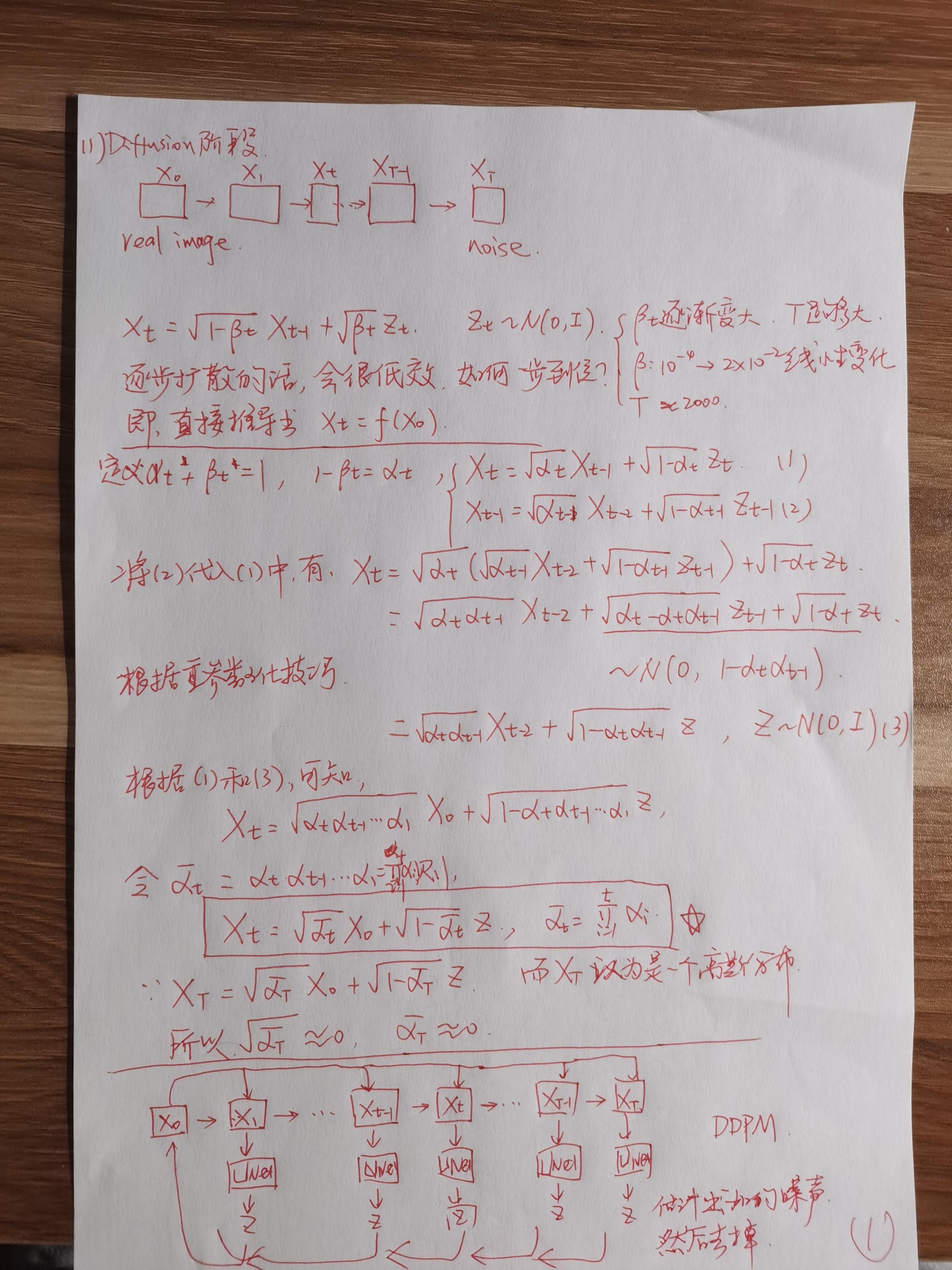  denoising diffusion probabilistic models 
