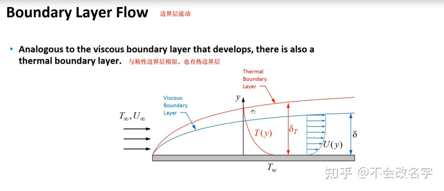 Fluent流动与传热计算-2 - 知乎