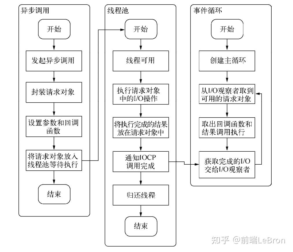 带你重新认识Node18 带你重新认识Node