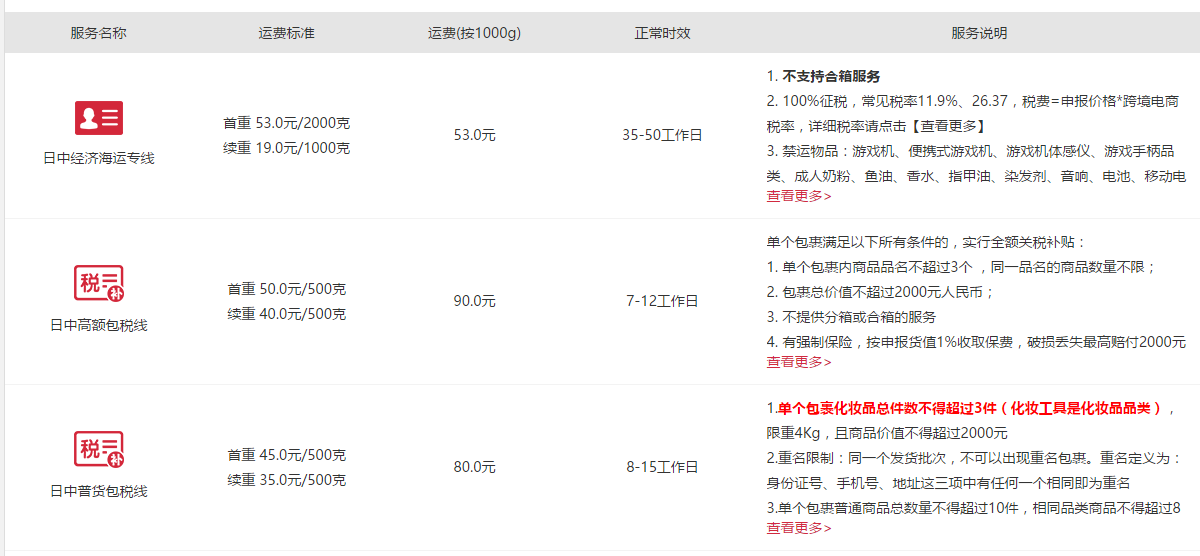 海淘护肤品值得吗?求推荐护肤品海淘网站? - 知