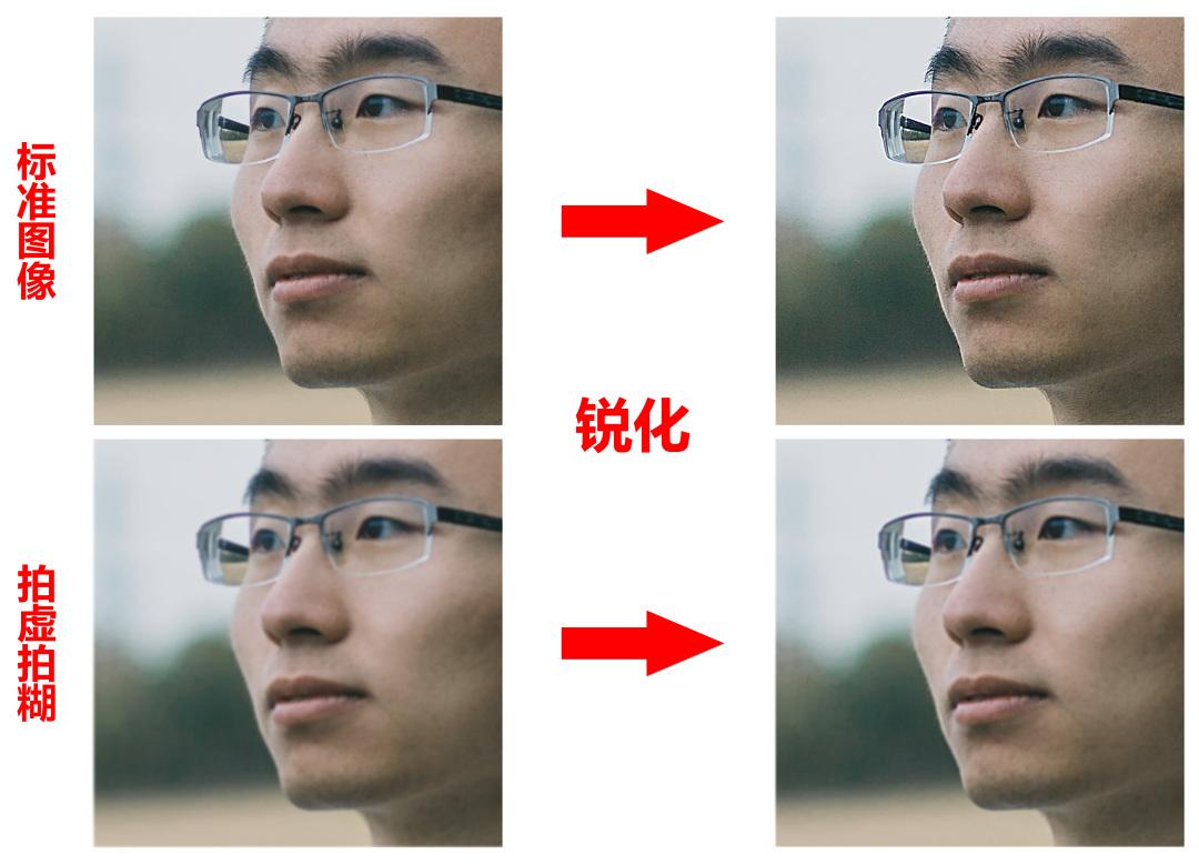 HDR锐化效果照片处理PS动作 HDR Photoshop Action – 设计小咖