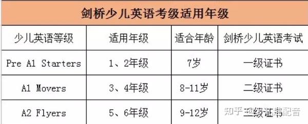 剑桥少儿英语考级有用吗 盾牌 满盾代表什么 知乎