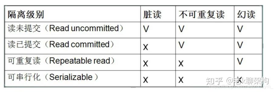 java靈魂面試100問(51-60題)