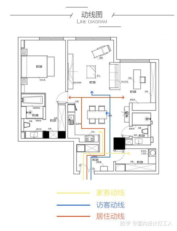 好的家庭动线布局 可以让原本的家里多了10 的自由空间 知乎