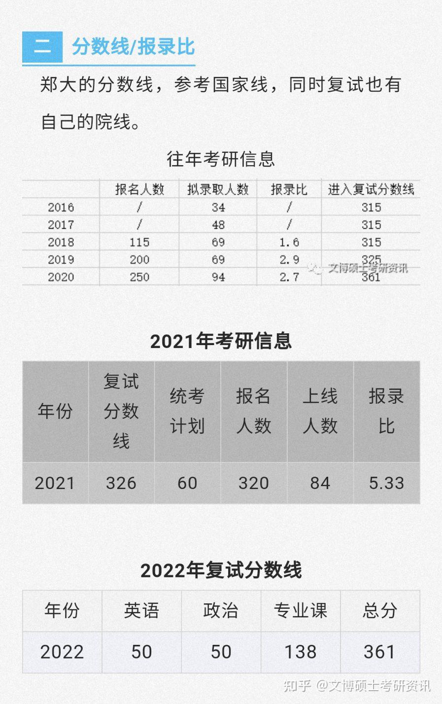 2023年擇校資訊之鄭州大學文博專碩