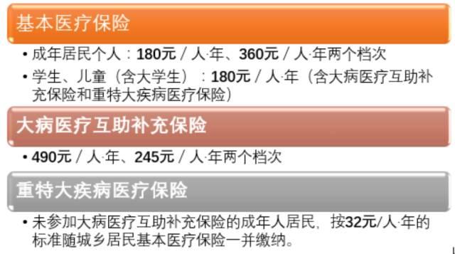 重要提醒成都市2018年度城鄉居民醫療保險繳費截止時間快到啦