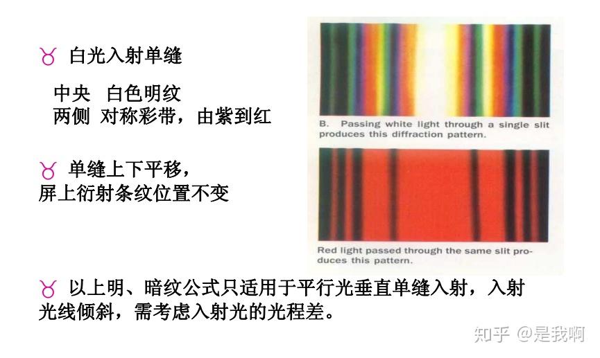 白光衍射颜色分布图片