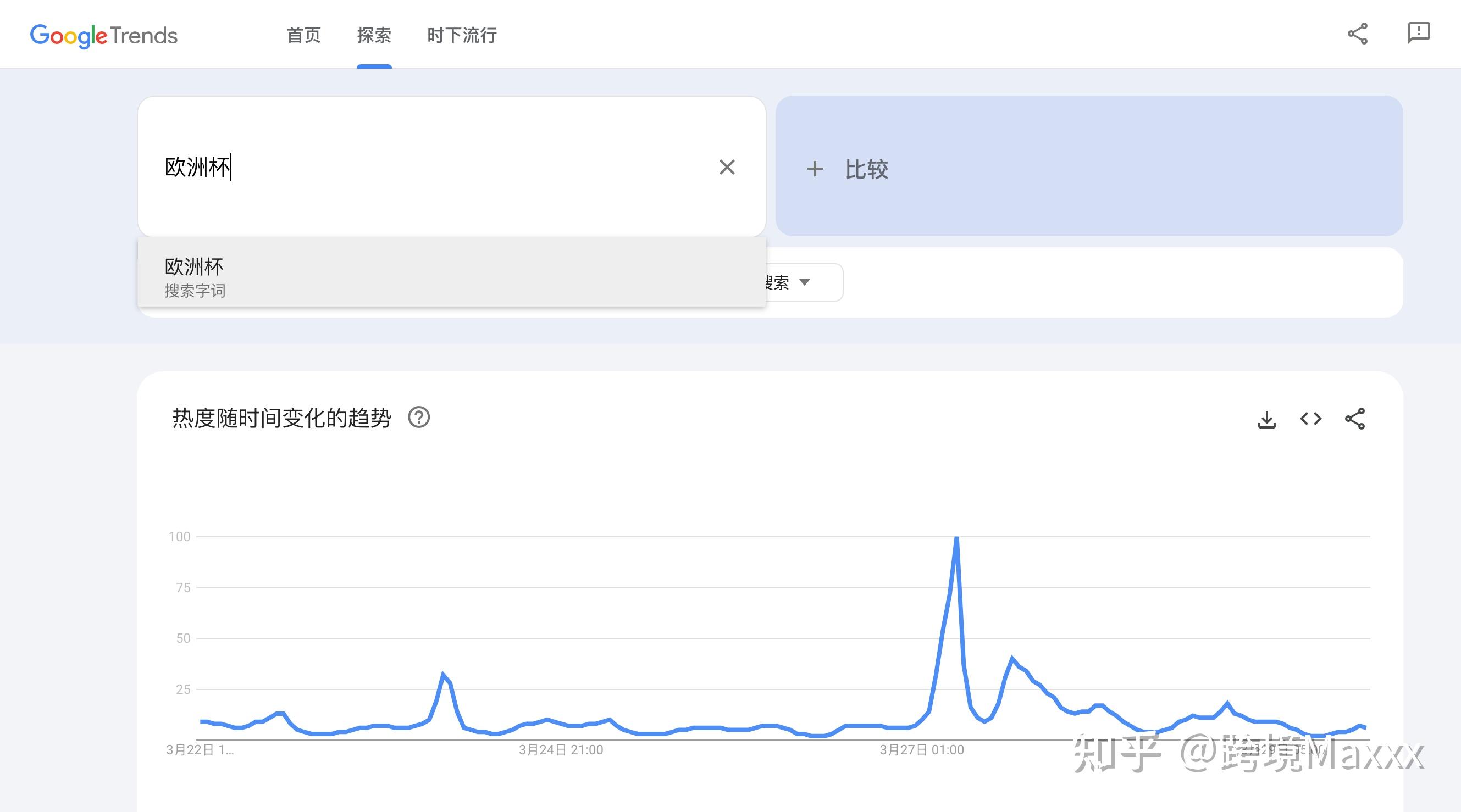 速卖通(aliexpress)成为2024欧洲杯官方合作伙伴,这波