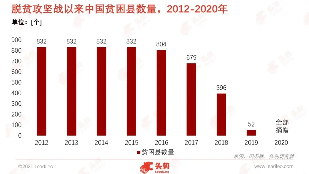 中国扶贫减贫进程加速推进,新时代脱贫攻坚战取得全面胜利