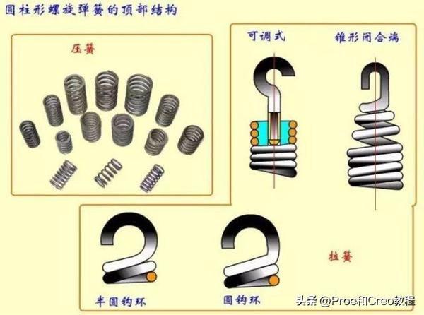「干货分享」弹簧的基础知识汇总 - 知乎