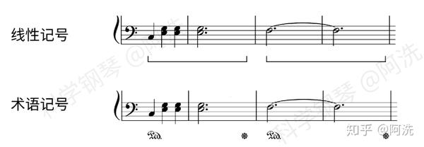 成人钢琴课 3 踏板使用手册 一次性解决踏板声音浑浊的问题 知乎