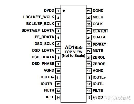 AD1955内置SACD回放功能的数模转换器DAC概述 - 知乎