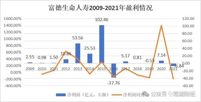 又一"80后"挑大梁,富德生命人寿迎40岁代董事长