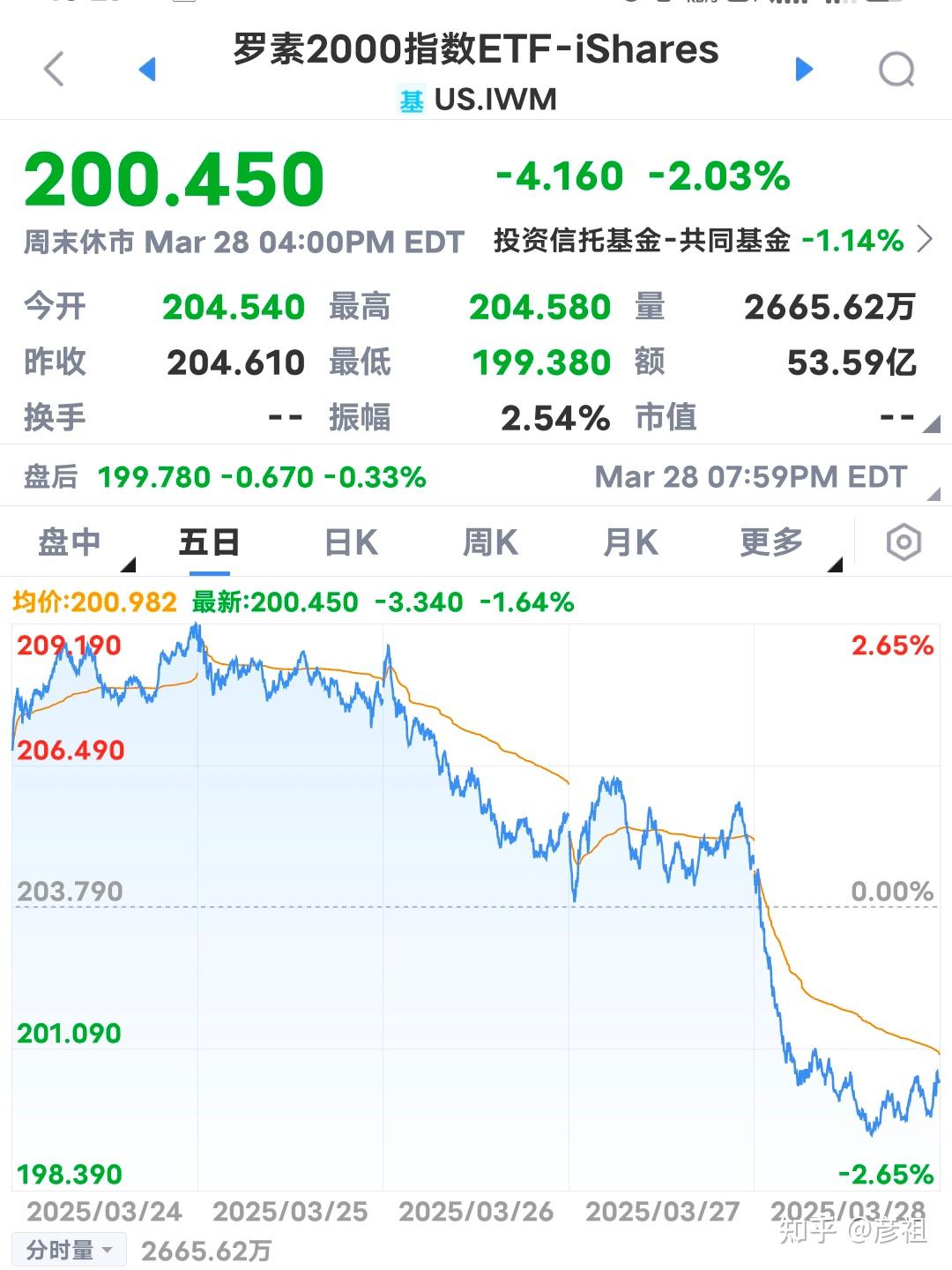 怎么判断纳斯达克涨跌- 知乎