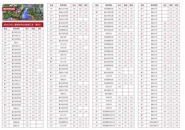 西安石油大学录取位次_西安石油大学投档分数线_西安石油大学录取分数线