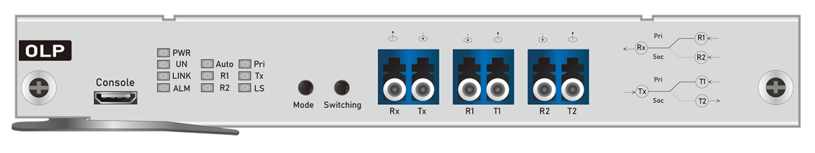 Olp Box OLP 有哪些类型?OLP 1+1 与 OLP 1:1 - 知乎