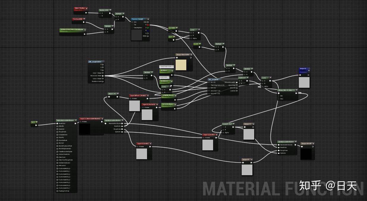 分层材质与材质图层——Layered Materials VS Material Layers - 知乎