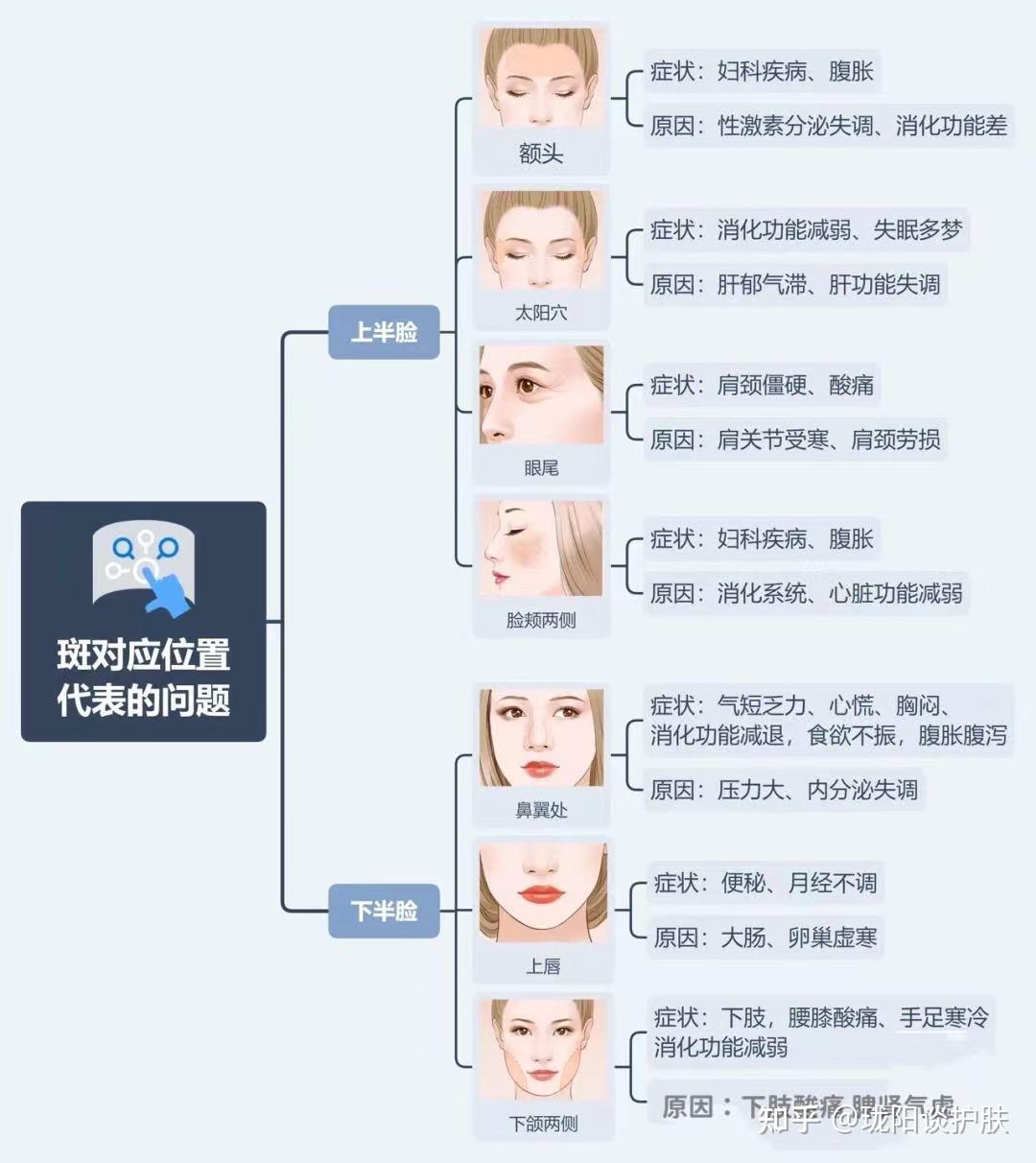 各种斑点问题大集合