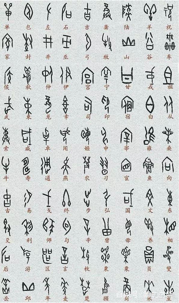 中国象形文字和埃及象形文字有什么相似之处