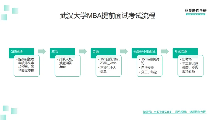 2025年武漢大學mbaemba備考全流程規劃從打算備考武漢大學mba到錄取